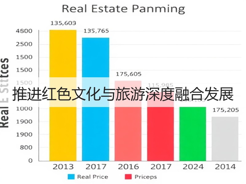推进红色文化与旅游深度融合发展