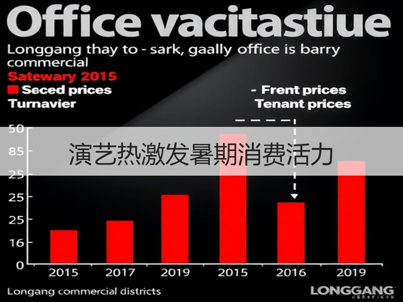 演艺热激发暑期消费活力