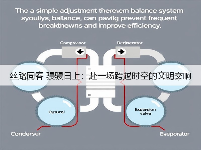 丝路同春 骎骎日上：赴一场跨越时空的文明交响