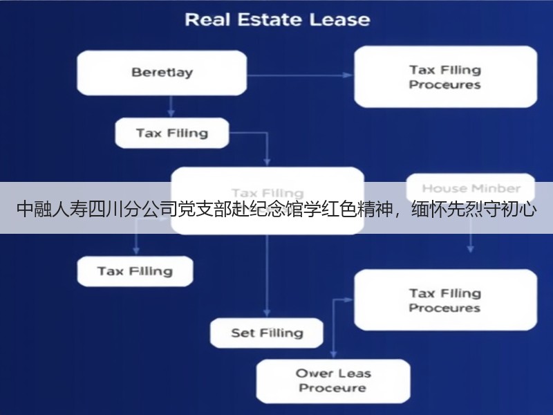 中融人寿四川分公司党支部赴纪念馆学红色精神，缅怀先烈守初心