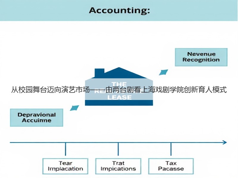 从校园舞台迈向演艺市场——由两台剧看上海戏剧学院创新育人模式
