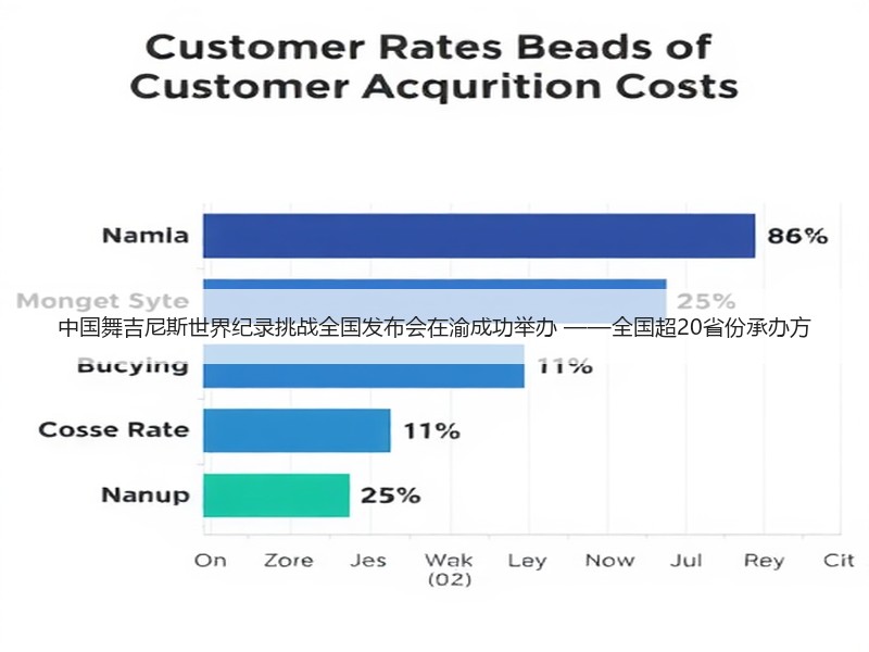 中国舞吉尼斯世界纪录挑战全国发布会在渝成功举办 ——全国超20省份承办方