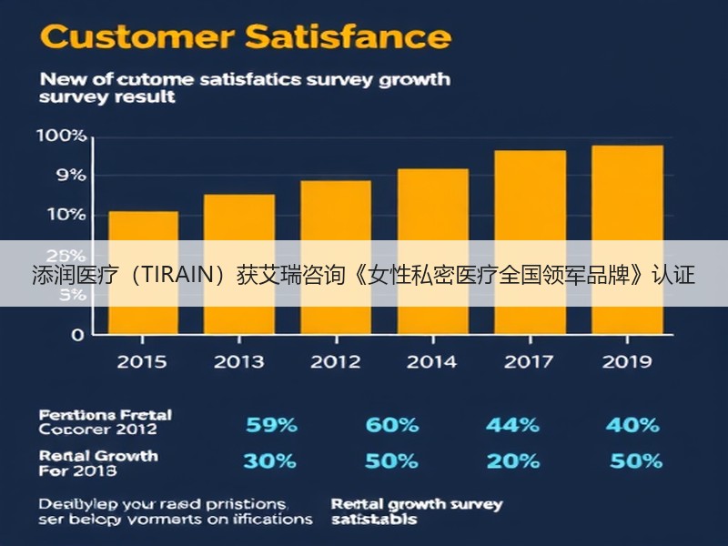添润医疗（TIRAIN）获艾瑞咨询《女性私密医疗全国领军品牌》认证