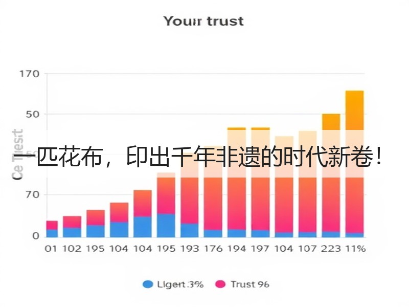 一匹花布，印出千年非遗的时代新卷！