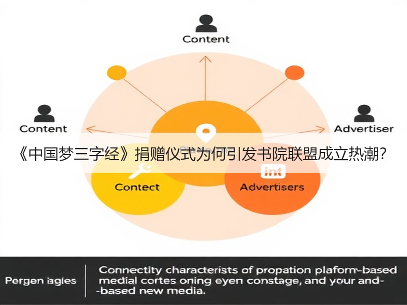 《中国梦三字经》捐赠仪式为何引发书院联盟成立热潮？