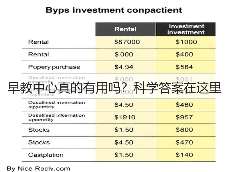 早教中心真的有用吗？科学答案在这里