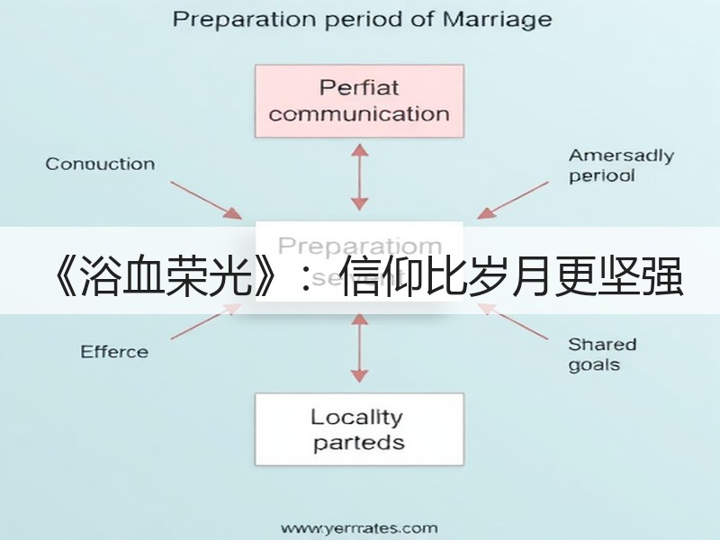 《浴血荣光》：信仰比岁月更坚强