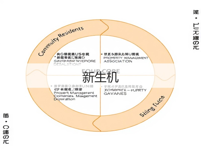 新生机