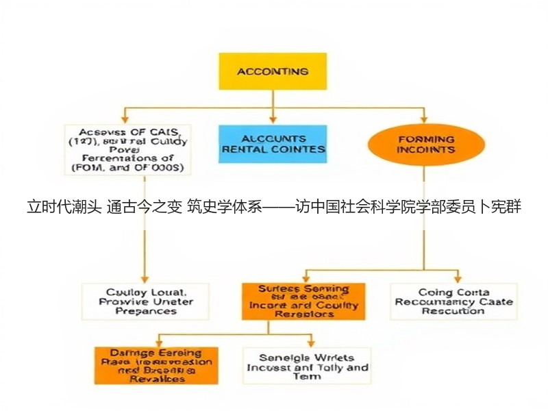 立时代潮头 通古今之变 筑史学体系——访中国社会科学院学部委员卜宪群