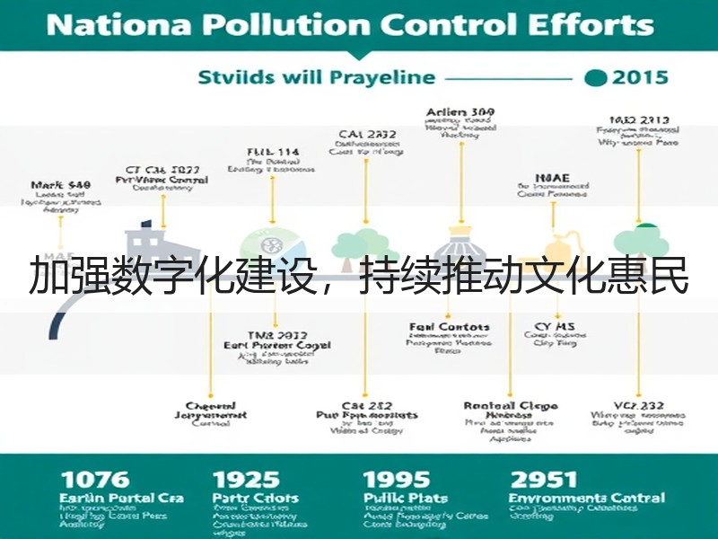 加强数字化建设，持续推动文化惠民