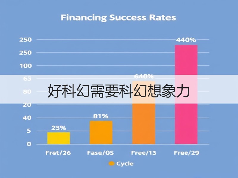 好科幻需要科幻想象力