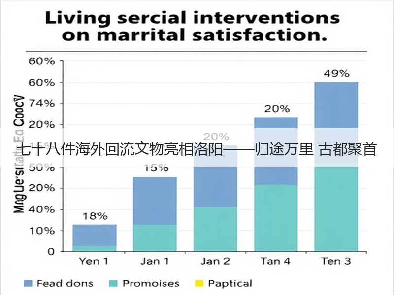 七十八件海外回流文物亮相洛阳——归途万里 古都聚首