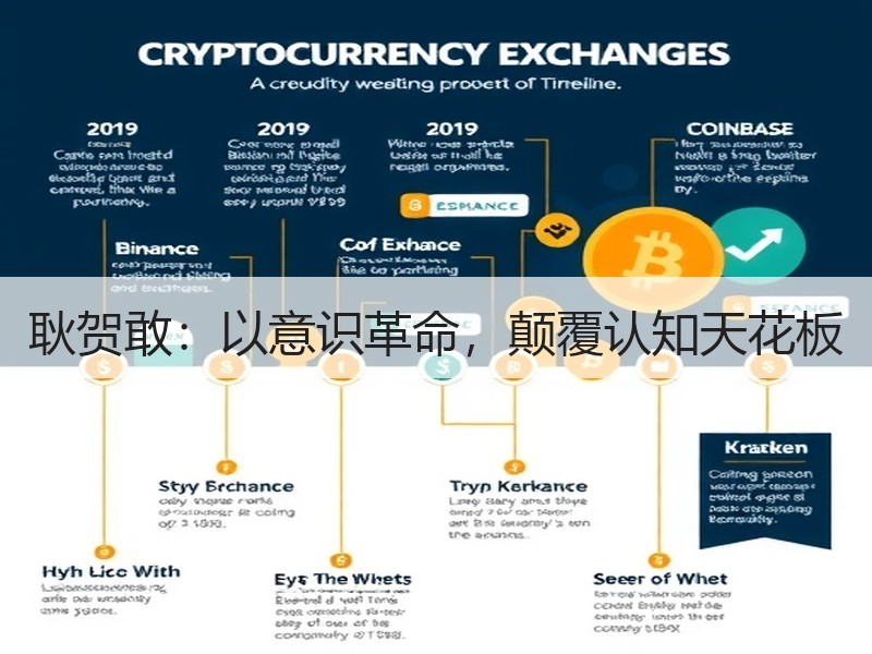 耿贺敢：以意识革命，颠覆认知天花板
