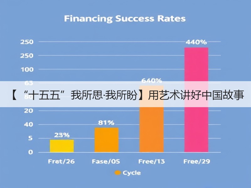 【“十五五”我所思·我所盼】用艺术讲好中国故事