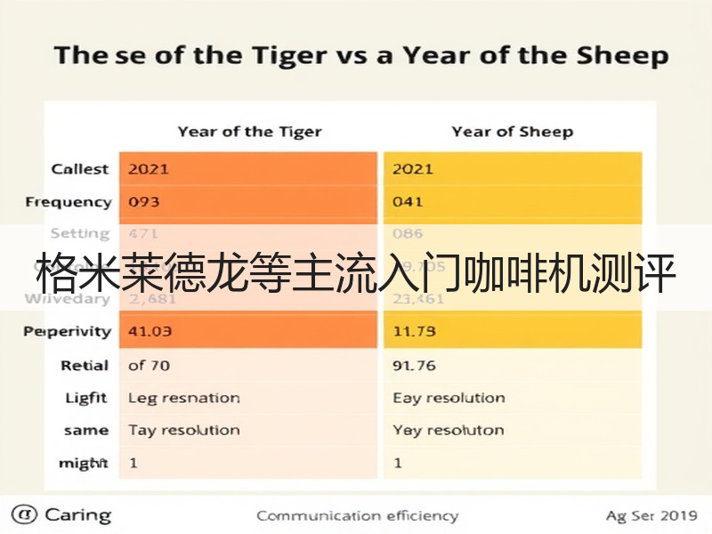 格米莱德龙等主流入门咖啡机测评