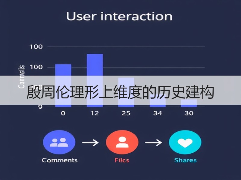 殷周伦理形上维度的历史建构
