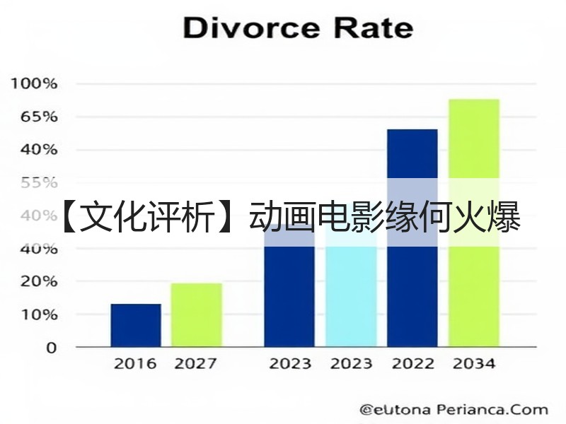【文化评析】动画电影缘何火爆