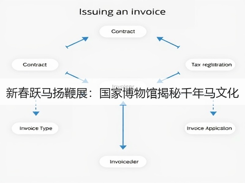新春跃马扬鞭展：国家博物馆揭秘千年马文化