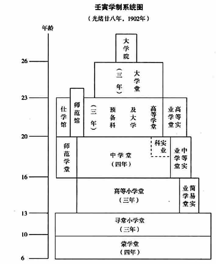 重审“中文”学科的形成——从1902年“壬寅学制”说起 重审“中文”学科的形成——从1902年“壬寅学制”说起